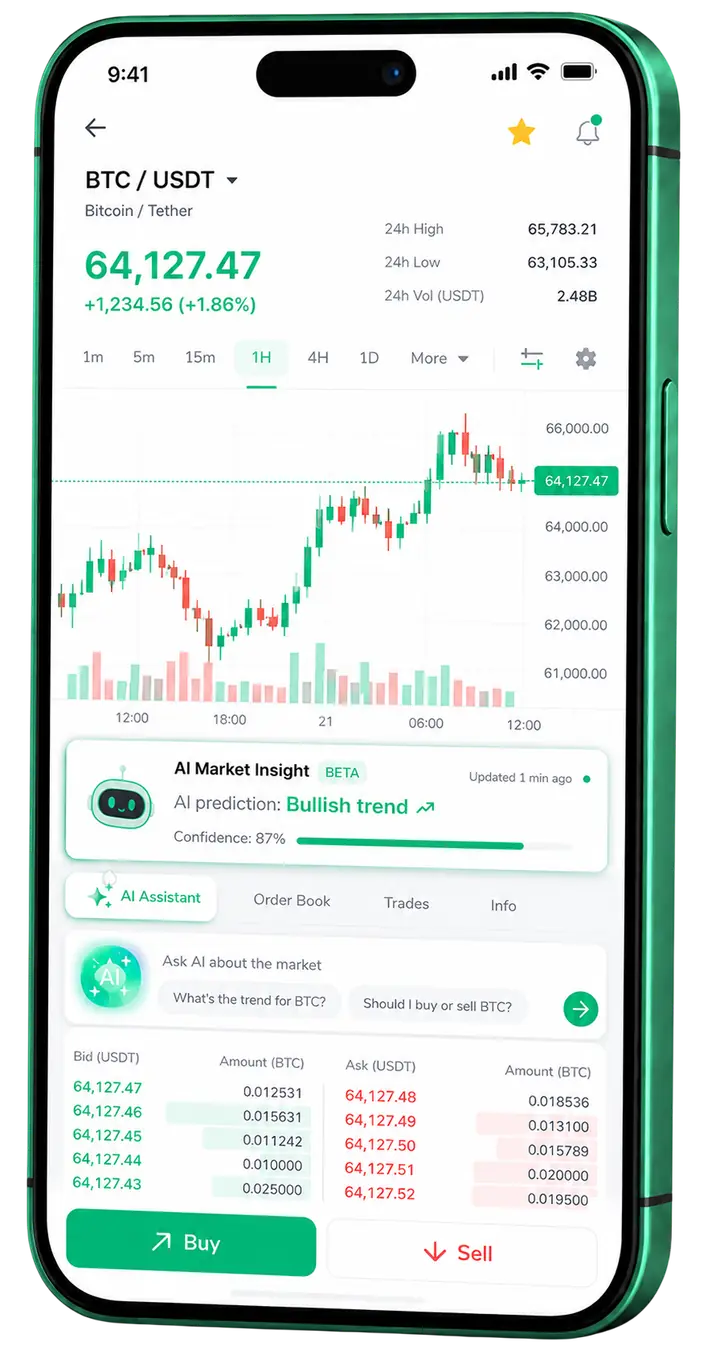 Cristal Fondion mobile trading view